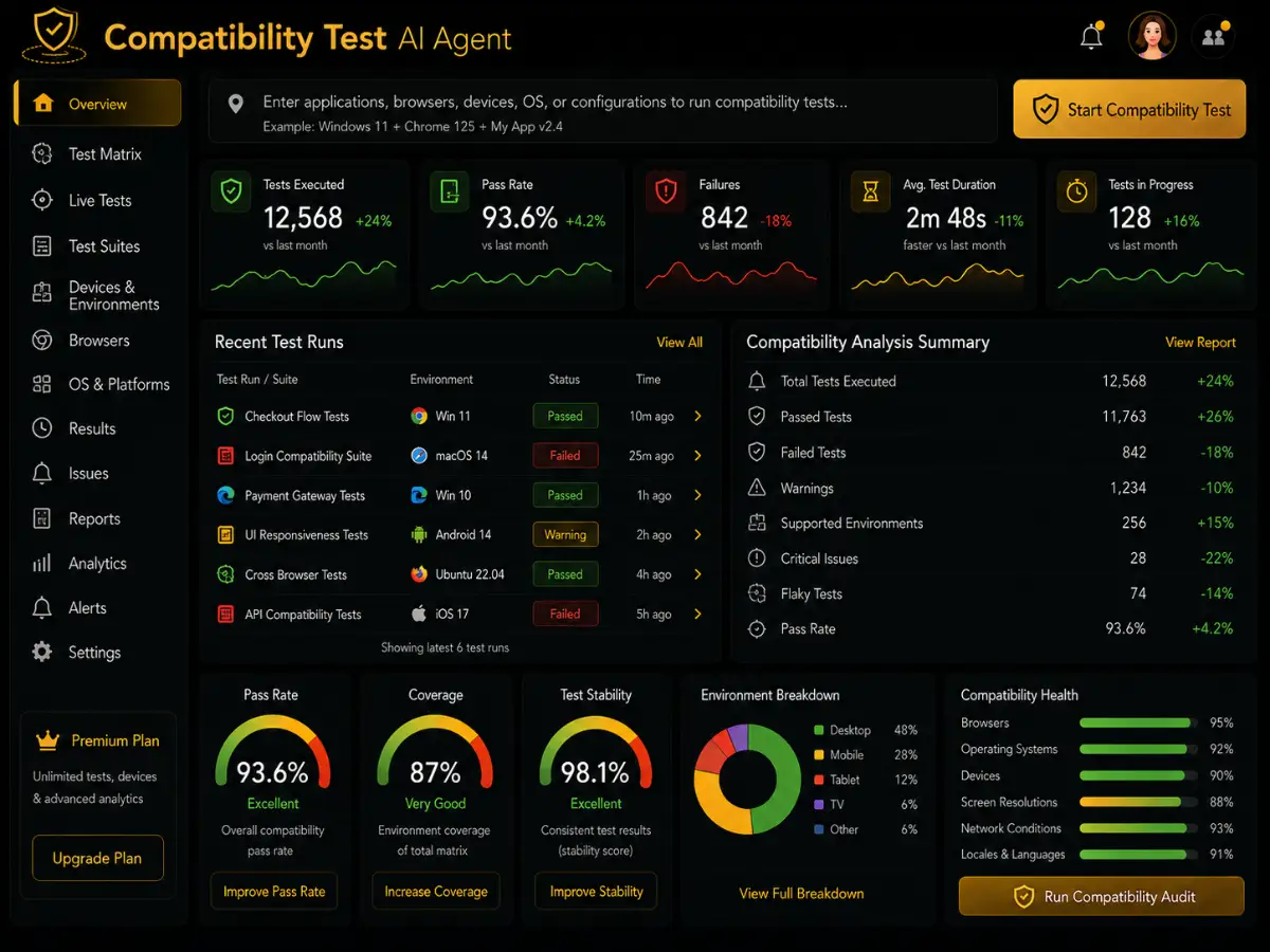 compatibilitytest.app AI compatibility test app — match scoring dashboard preview